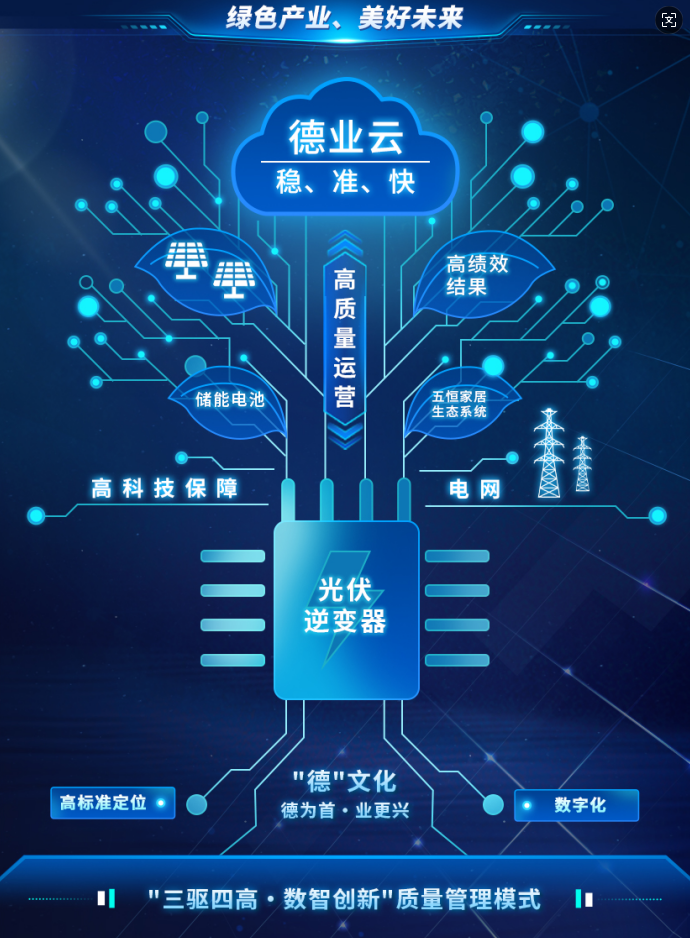 17817480384739430JId.png “三驱四高·数智创新”质量管理模式 emc易倍股份.png